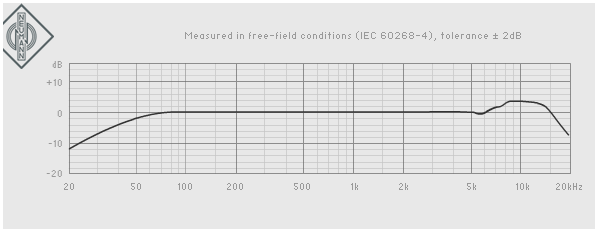 Neumann Tlm 102 Frequency Response Chart