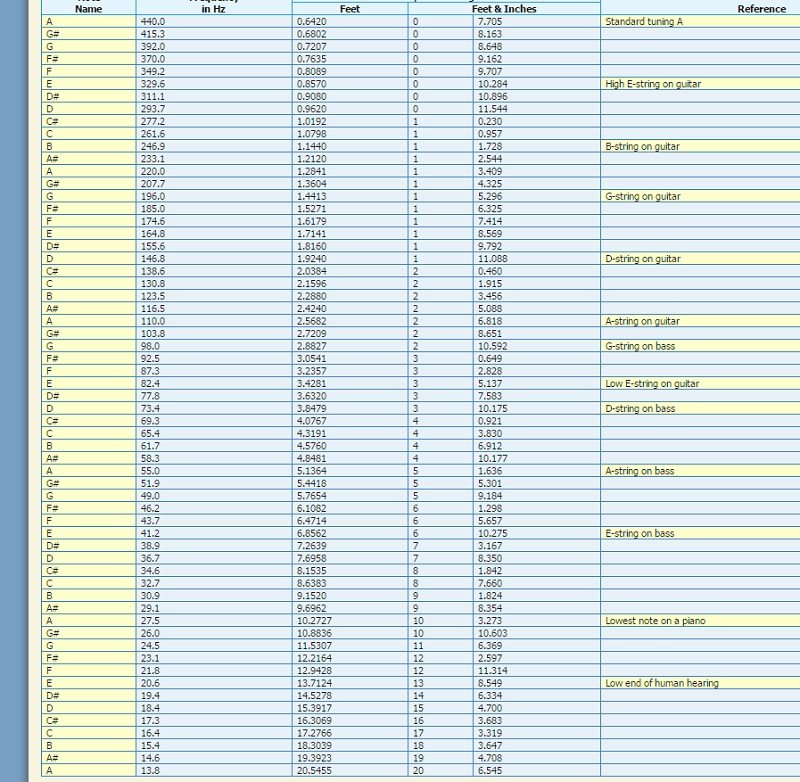 649 Frequency Chart